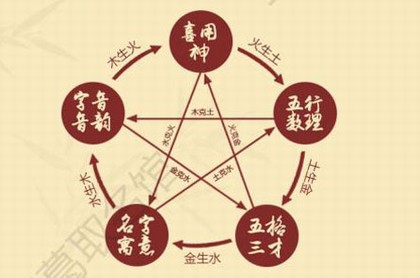 女人眼角上翘面相学