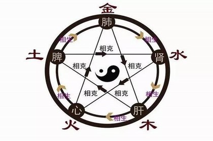 2022年运势查询