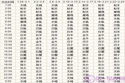 鹰鼻鹞眼面相