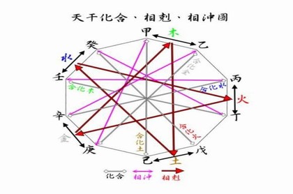 易经六十二卦白话讲解