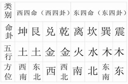 八字地支相害是什么意思