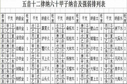五行中火和土相融吗