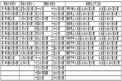 广东人起名特点
