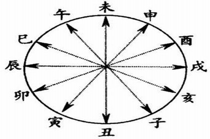 梦见自己以前的领导给自己上课