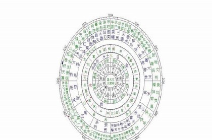 2022属猪求学吉日