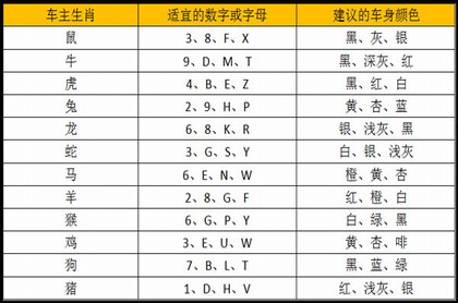 八字怎么看元神