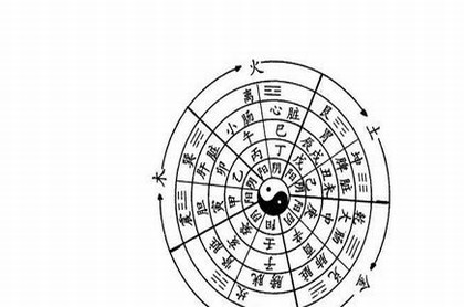 八字算命是否可信