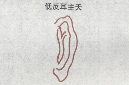 三枚铜钱算卦